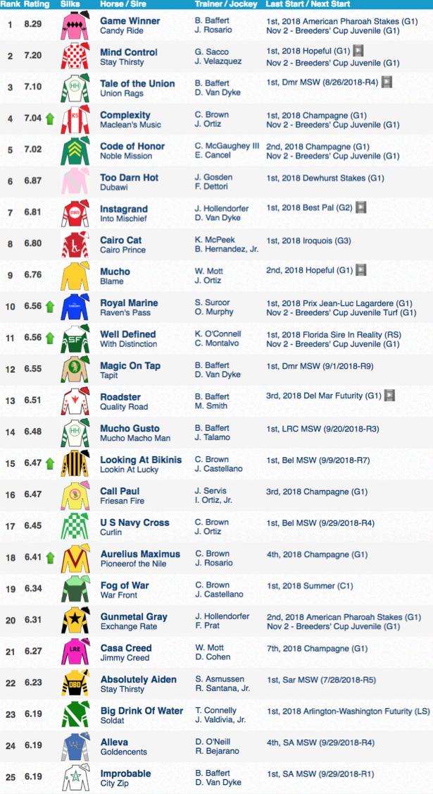 Printable List Of Kentucky Derby Horses Get Your Hands On Amazing 